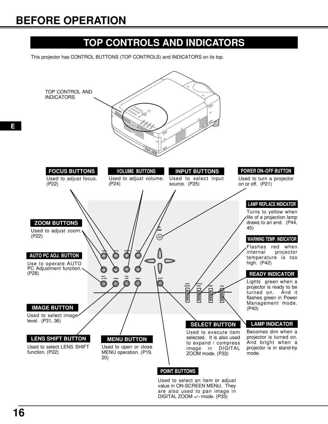 Ask Proxima Pro AV 9500 manual Before Operation, TOP Controls and Indicators 