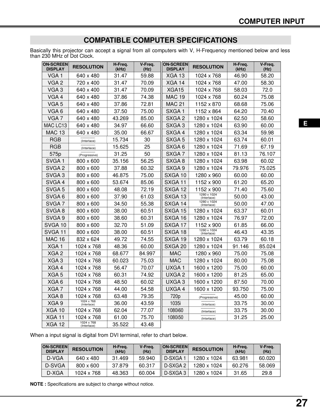 Ask Proxima Pro AV 9500 manual Computer Input Compatible Computer Specifications, Resolution 