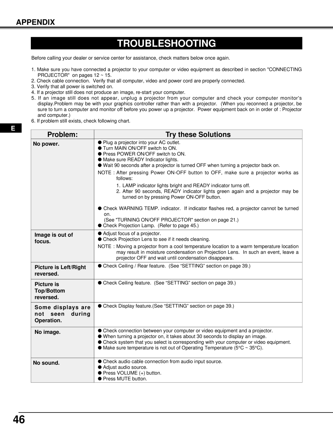 Ask Proxima Pro AV 9500 manual Troubleshooting 