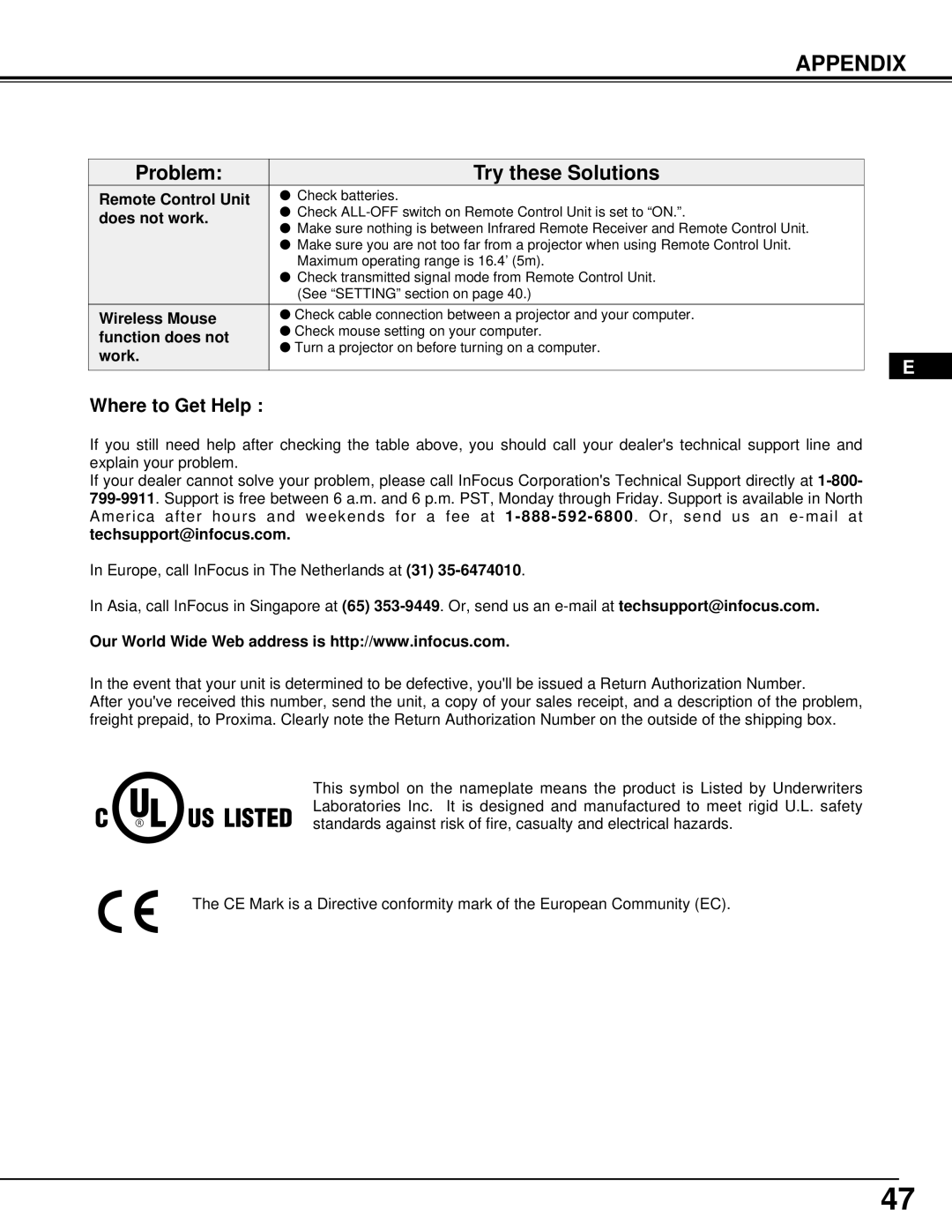 Ask Proxima Pro AV 9500 manual Remote Control Unit, Does not work, Wireless Mouse, Function does not, Work 