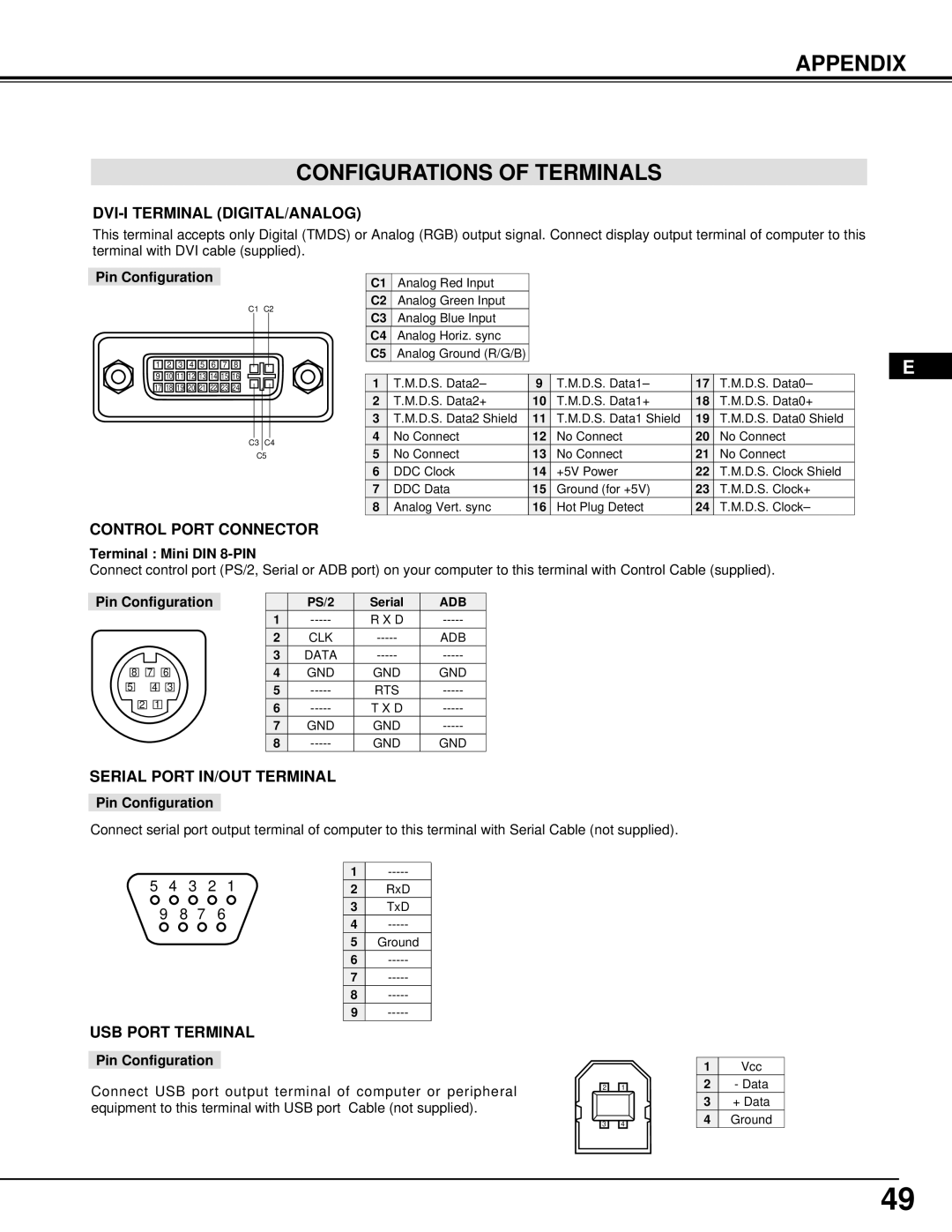 Ask Proxima Pro AV 9500 manual Appendix Configurations of Terminals, DVI-I Terminal DIGITAL/ANALOG 