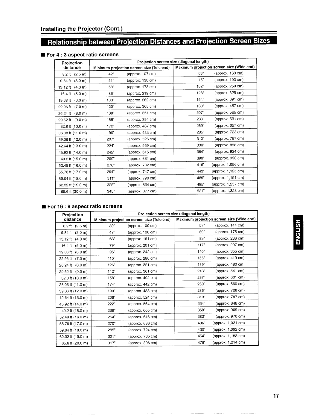 Ask Proxima Pro AV SX1 manual 