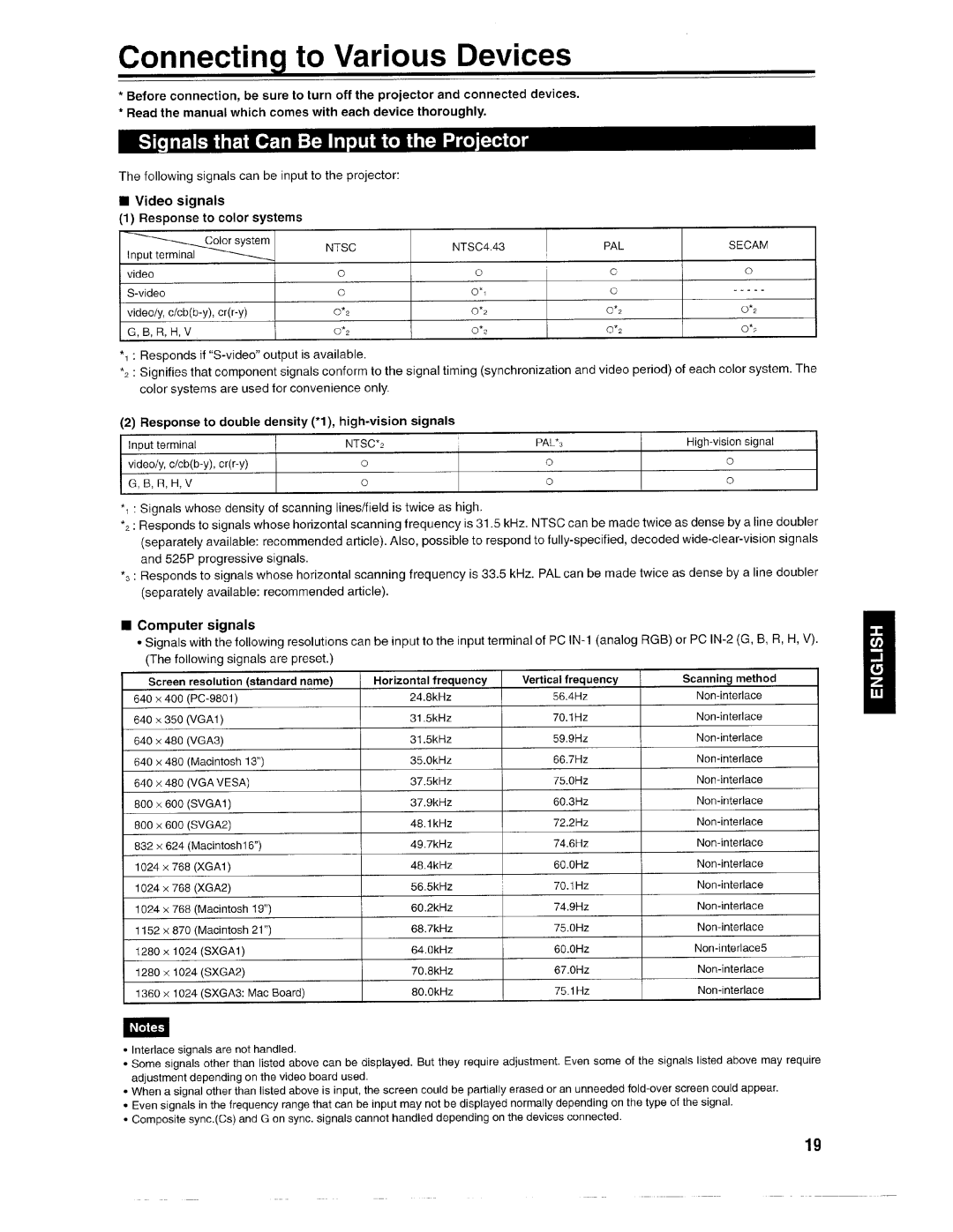 Ask Proxima Pro AV SX1 manual 