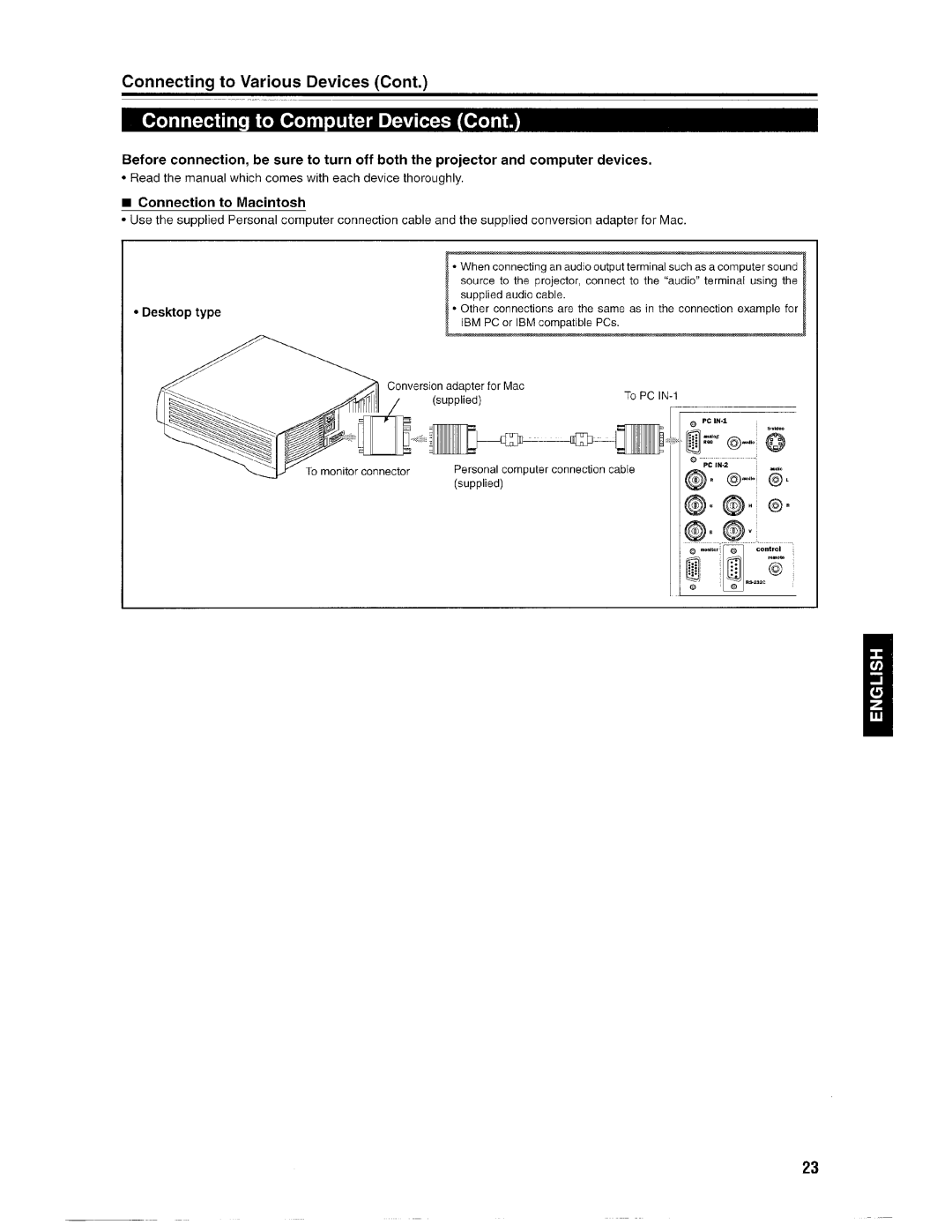 Ask Proxima Pro AV SX1 manual 