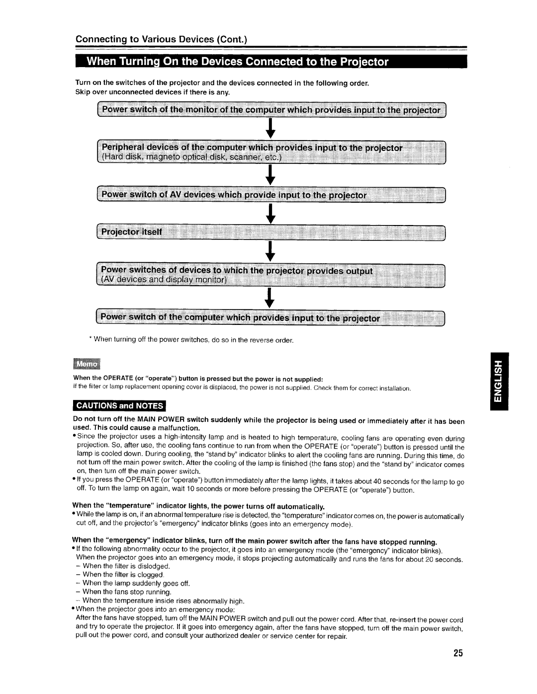 Ask Proxima Pro AV SX1 manual 