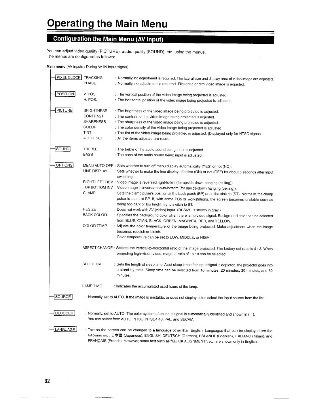 Ask Proxima Pro AV SX1 manual 