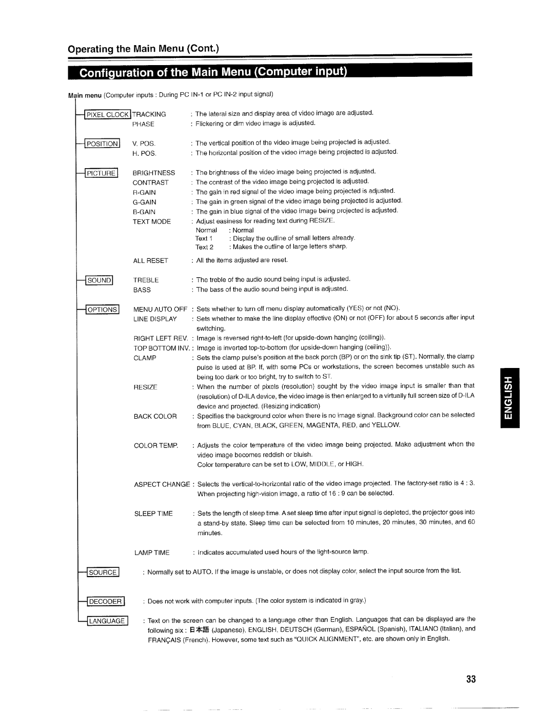 Ask Proxima Pro AV SX1 manual 