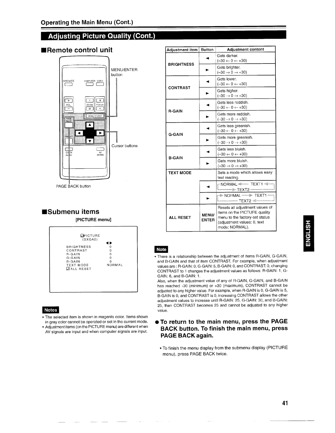 Ask Proxima Pro AV SX1 manual 