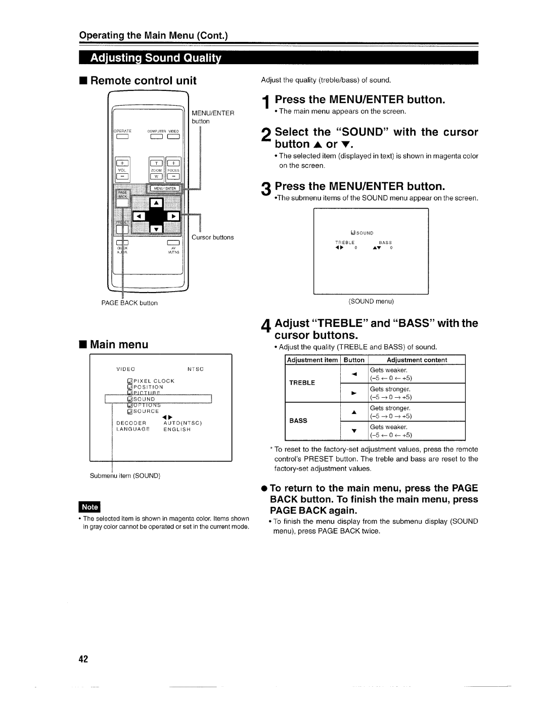 Ask Proxima Pro AV SX1 manual 