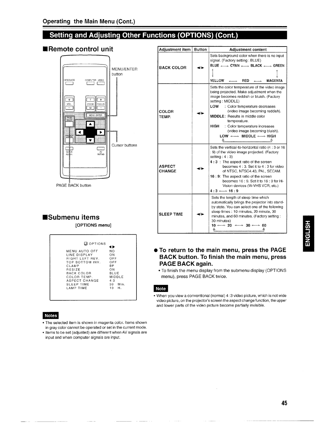 Ask Proxima Pro AV SX1 manual 