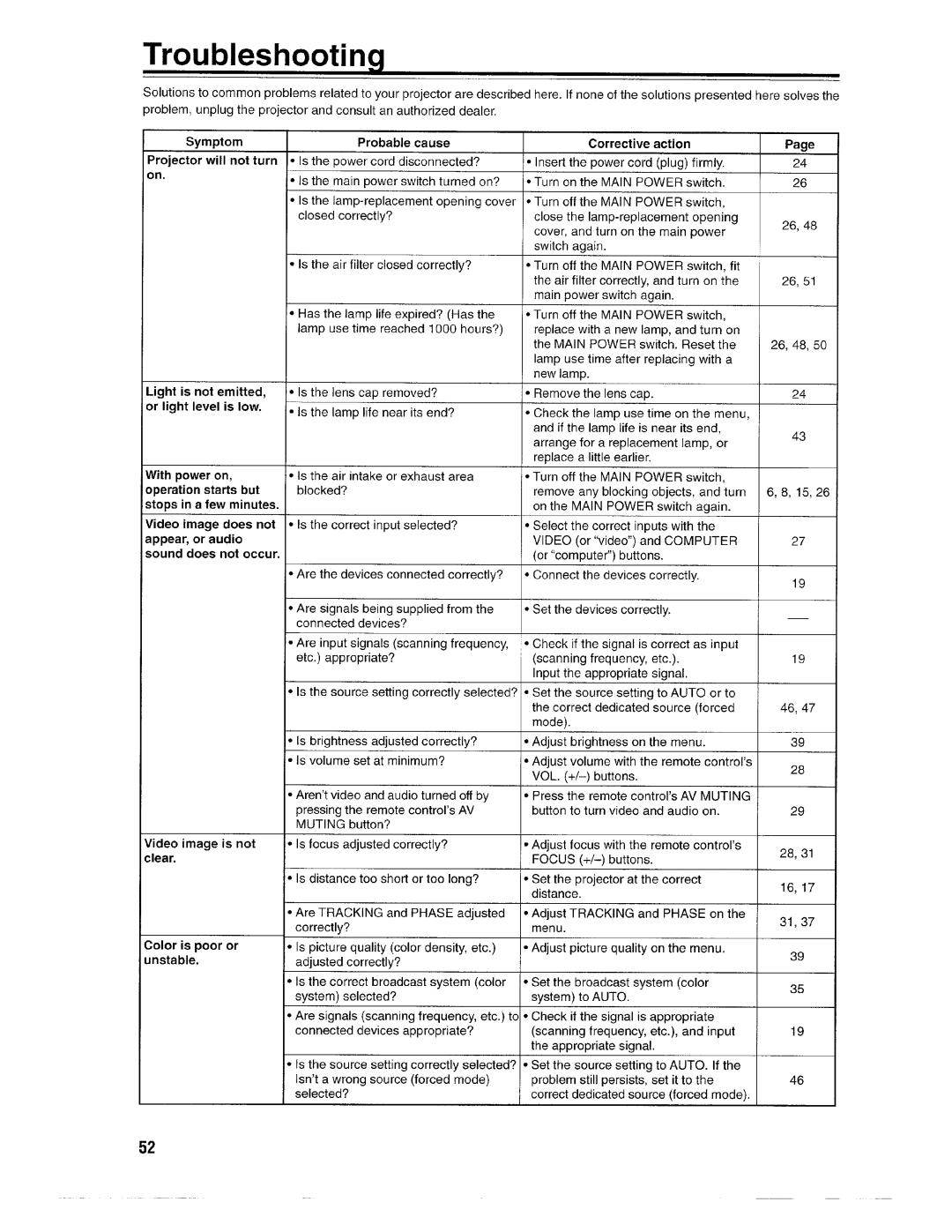 Ask Proxima Pro AV SX1 manual 