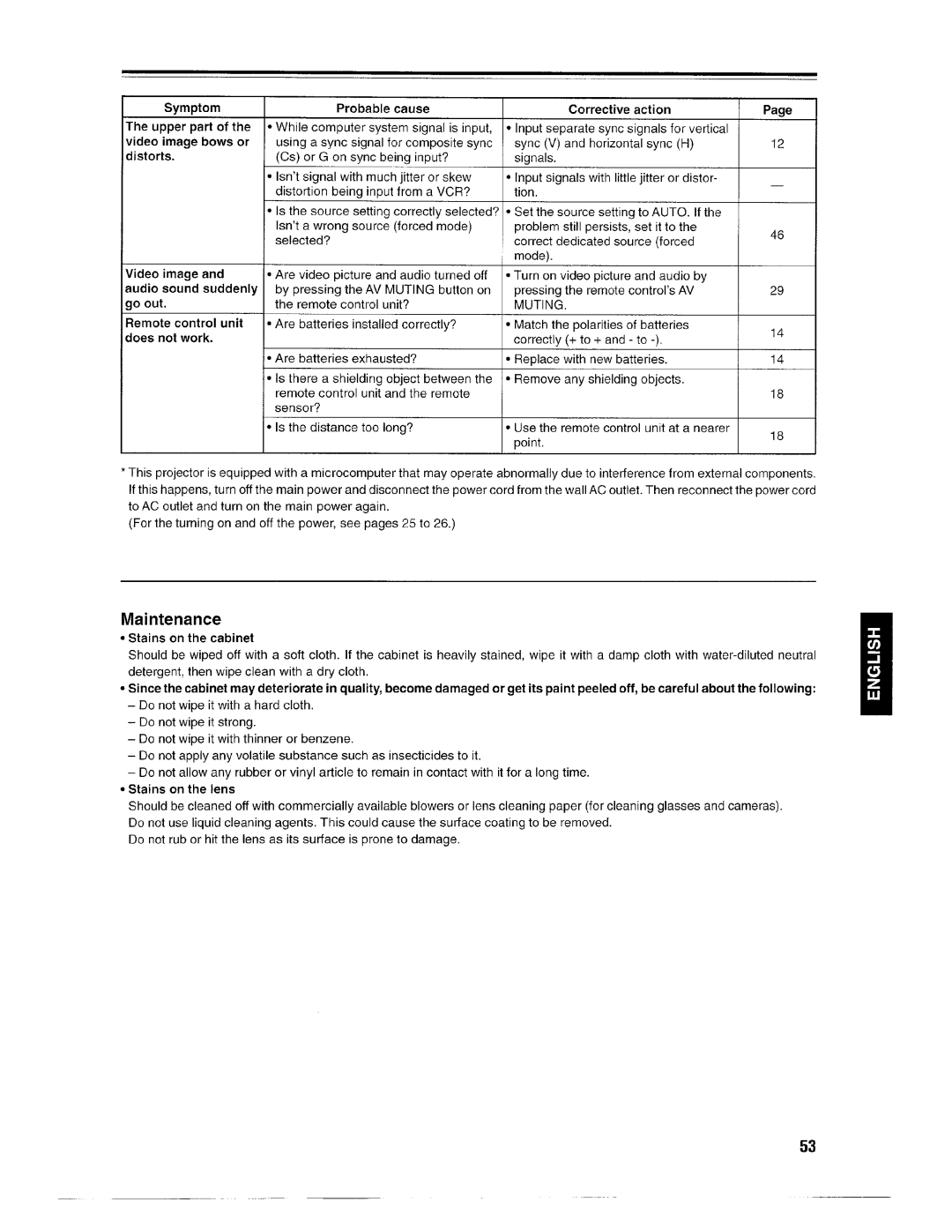 Ask Proxima Pro AV SX1 manual 