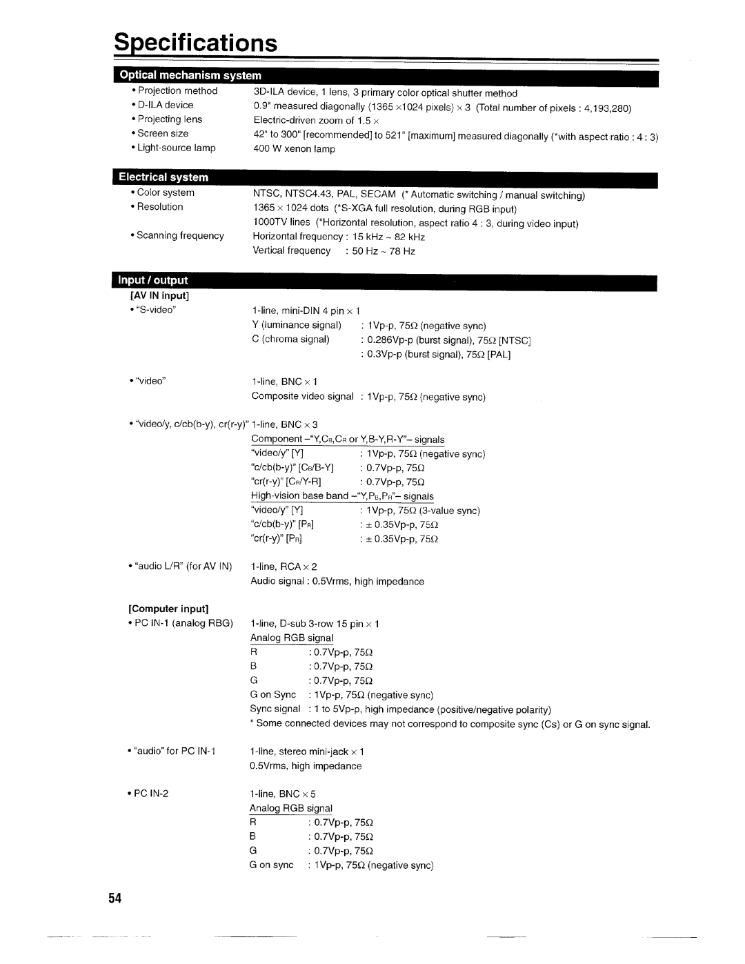 Ask Proxima Pro AV SX1 manual 