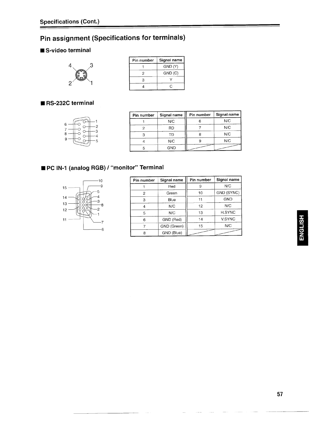 Ask Proxima Pro AV SX1 manual 