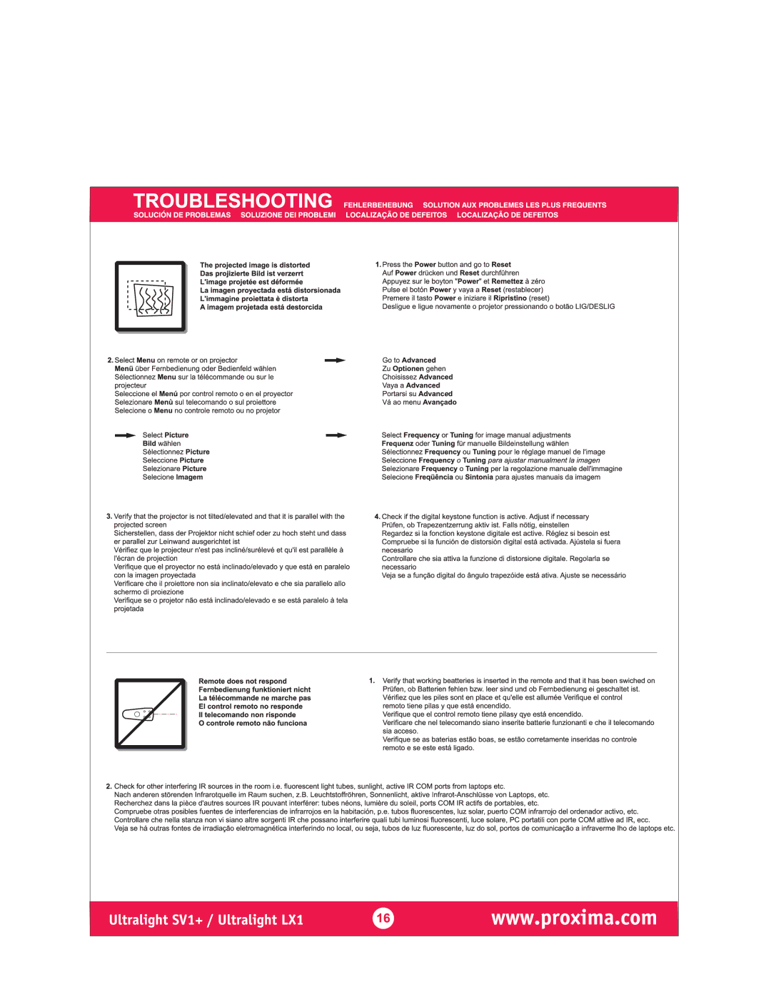Ask Proxima LX1, SV1 manual 