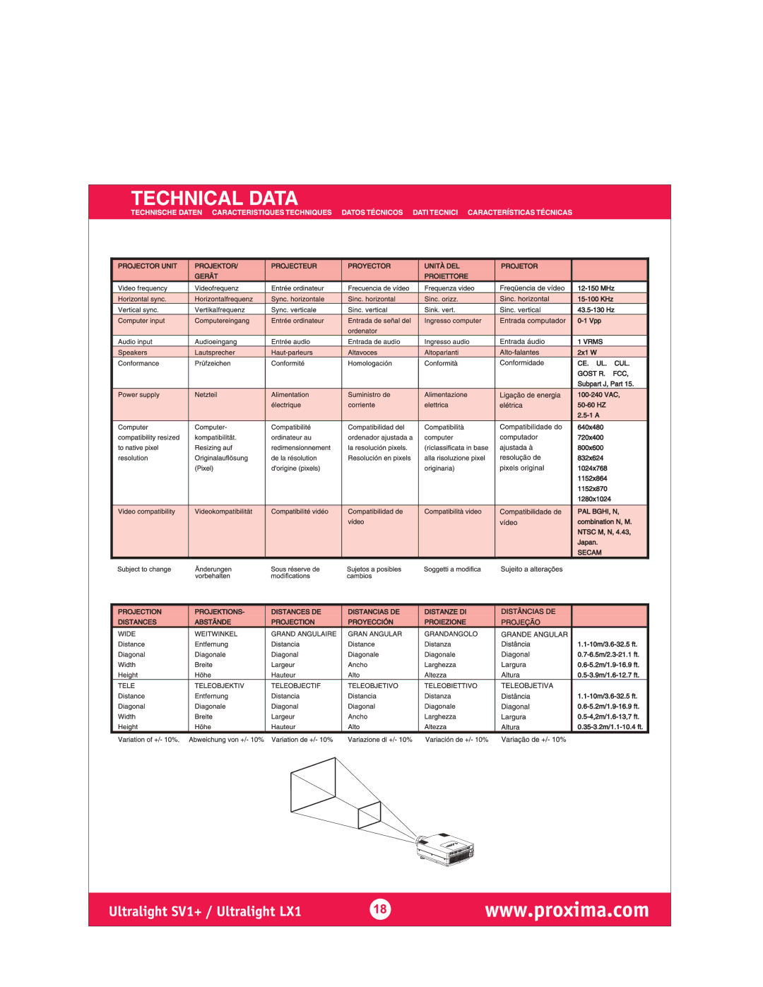 Ask Proxima LX1, SV1 manual 