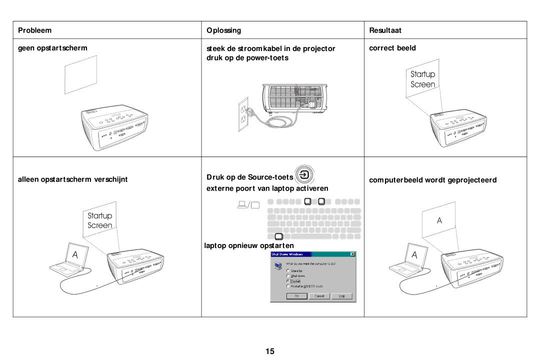 Ask Proxima W2106, W2100, A1300, A1100, A1200 manual Externe poort van laptop activeren, Laptop opnieuw opstarten 