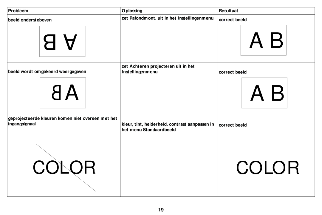 Ask Proxima W2100, W2106, A1300, A1100, A1200 manual Color 