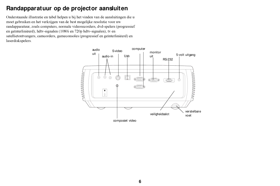 Ask Proxima A1300, W2100, W2106, A1100, A1200 manual Randapparatuur op de projector aansluiten 