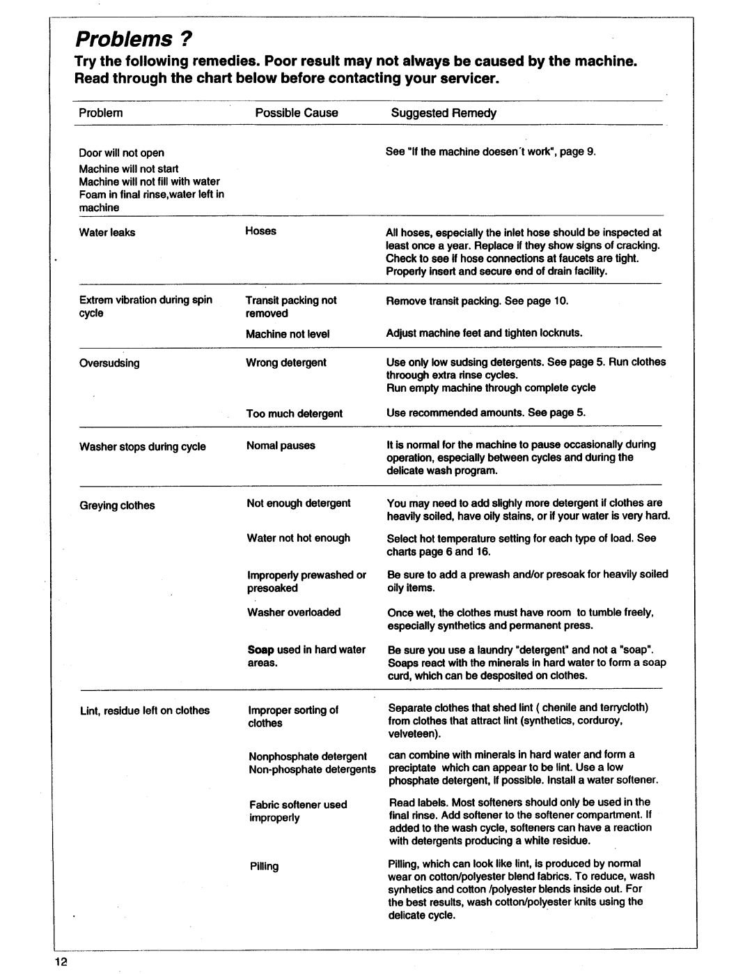 Asko 11505 manual 