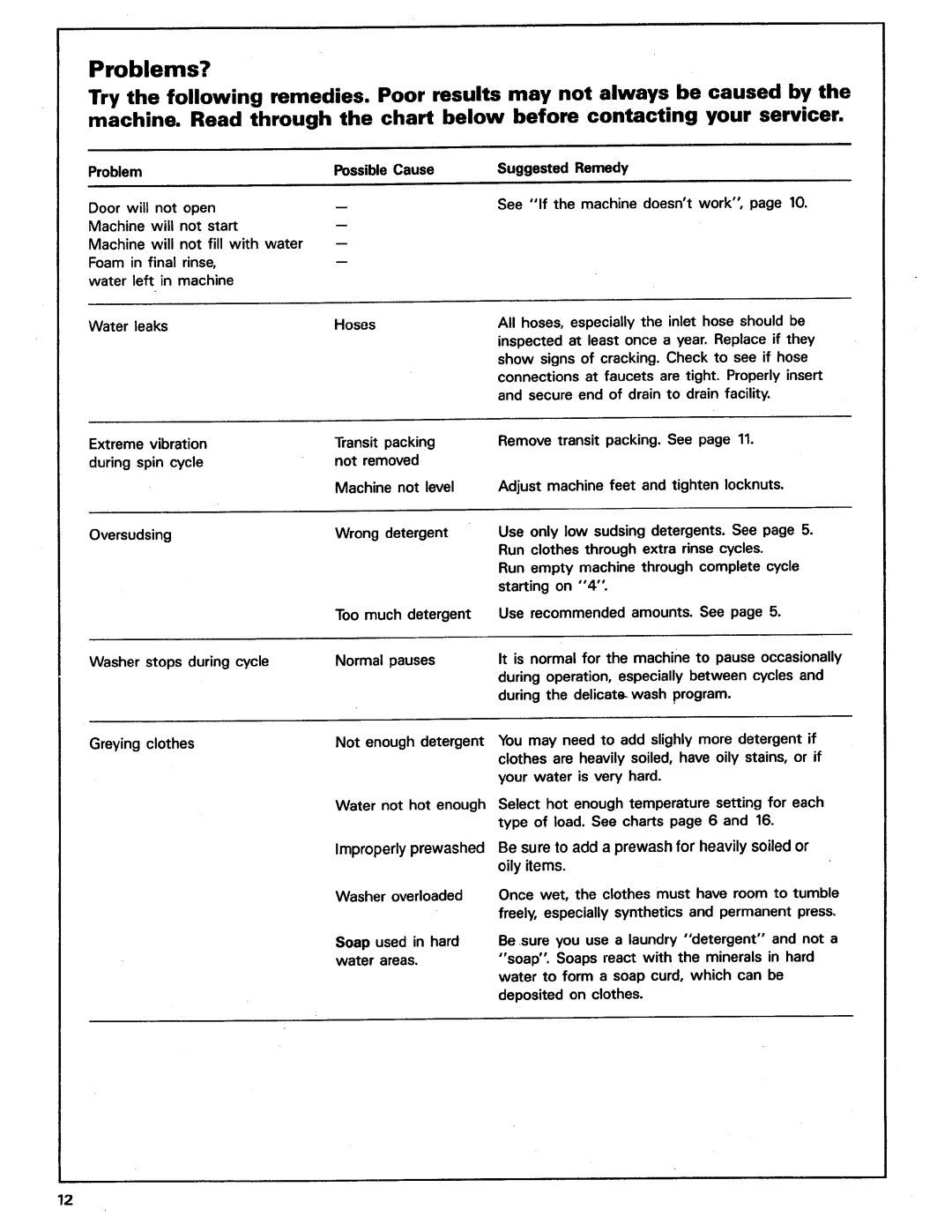 Asko 12004 manual 