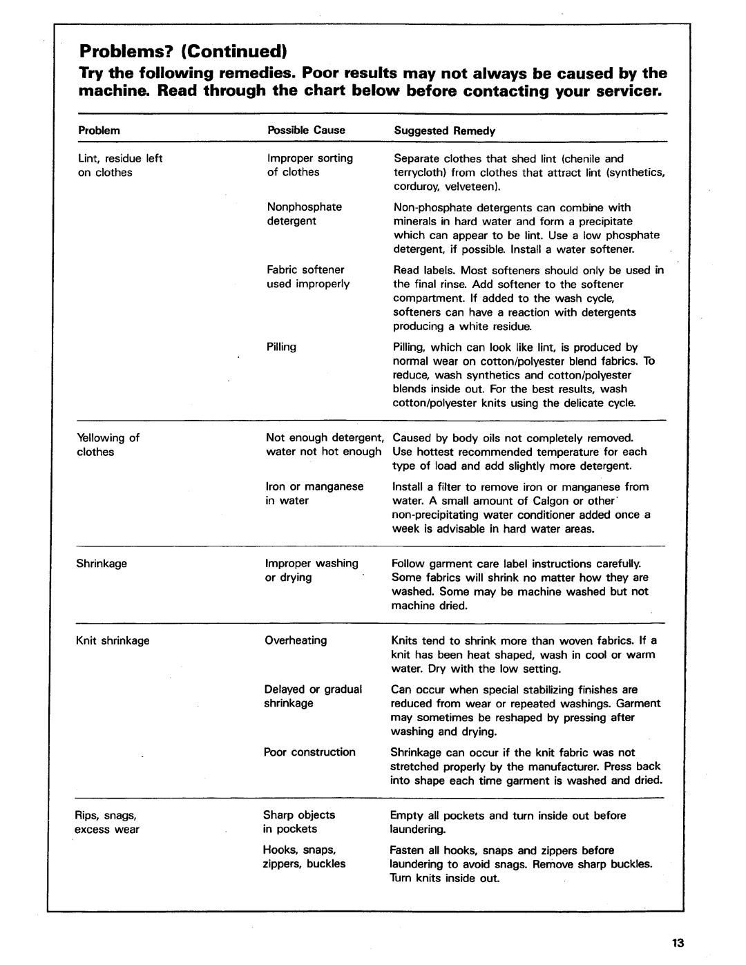 Asko 12004 manual 