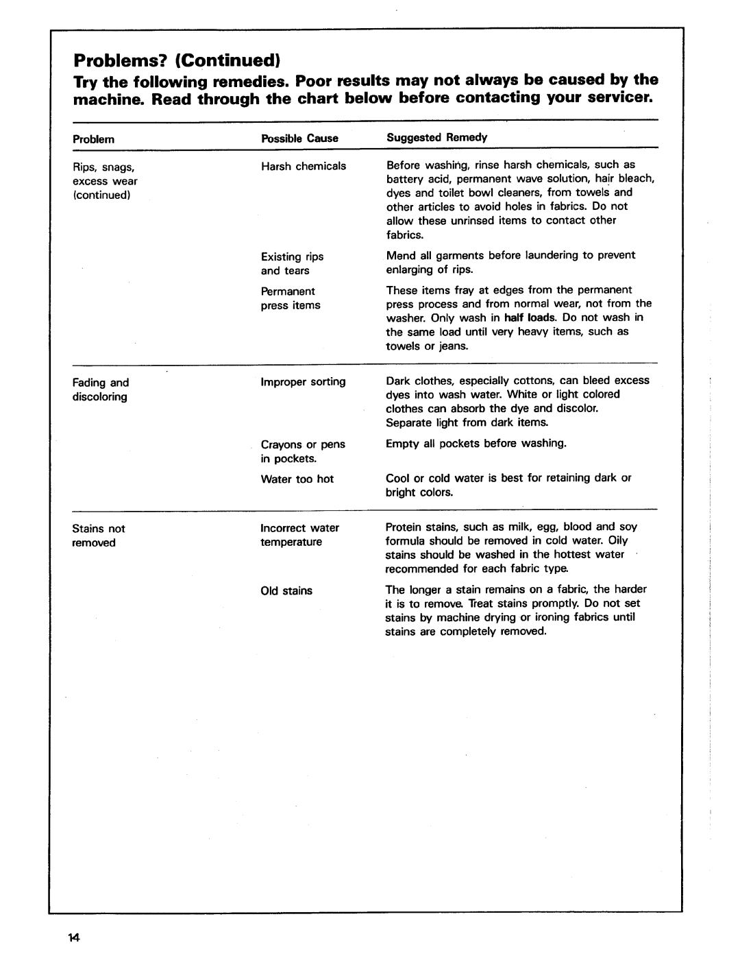 Asko 12004 manual 