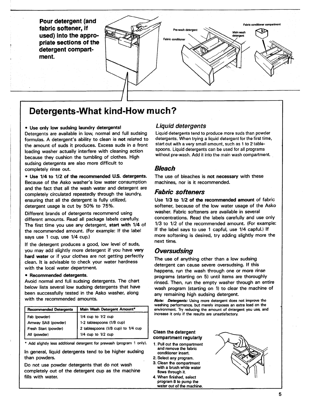 Asko 12004 manual 