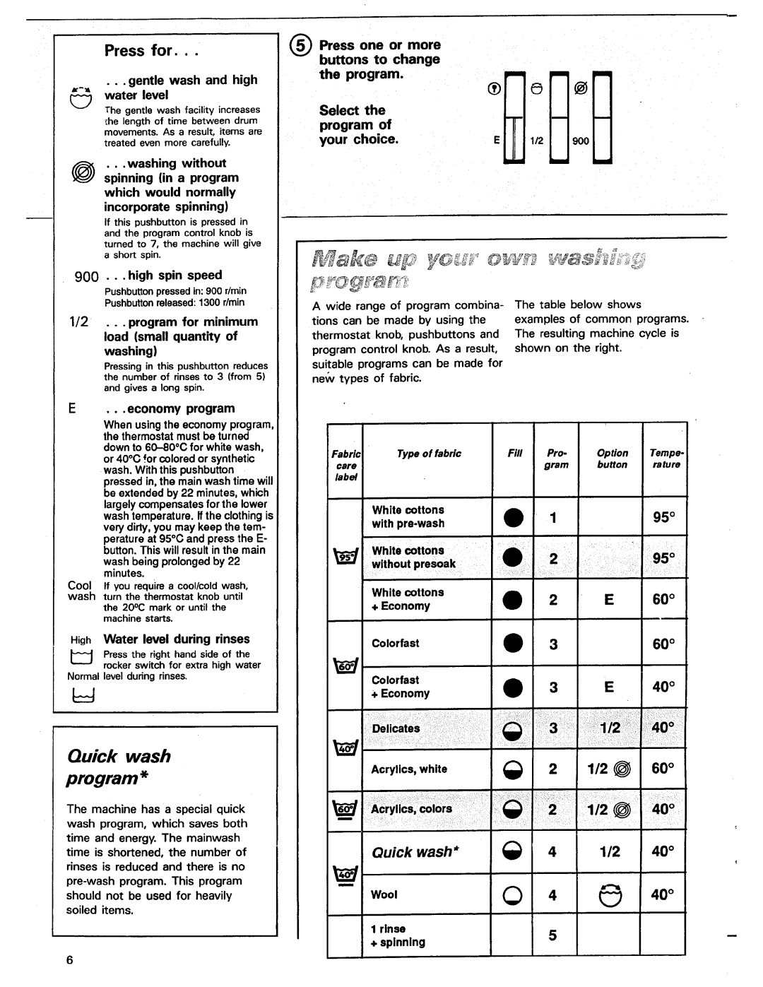 Asko 12004 manual 