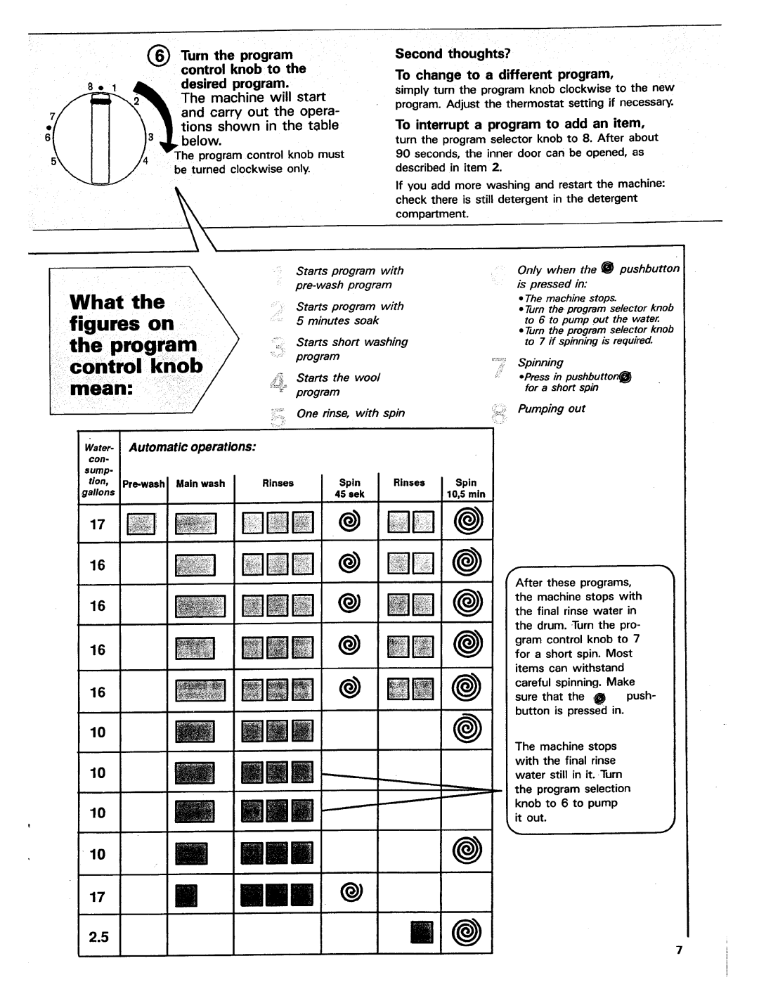 Asko 12004 manual 