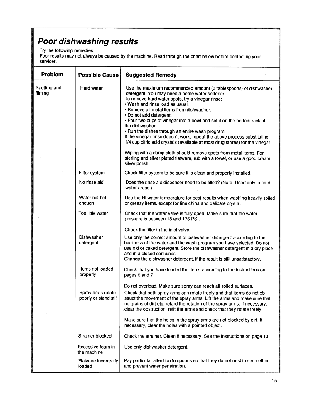 Asko 1653 manual 