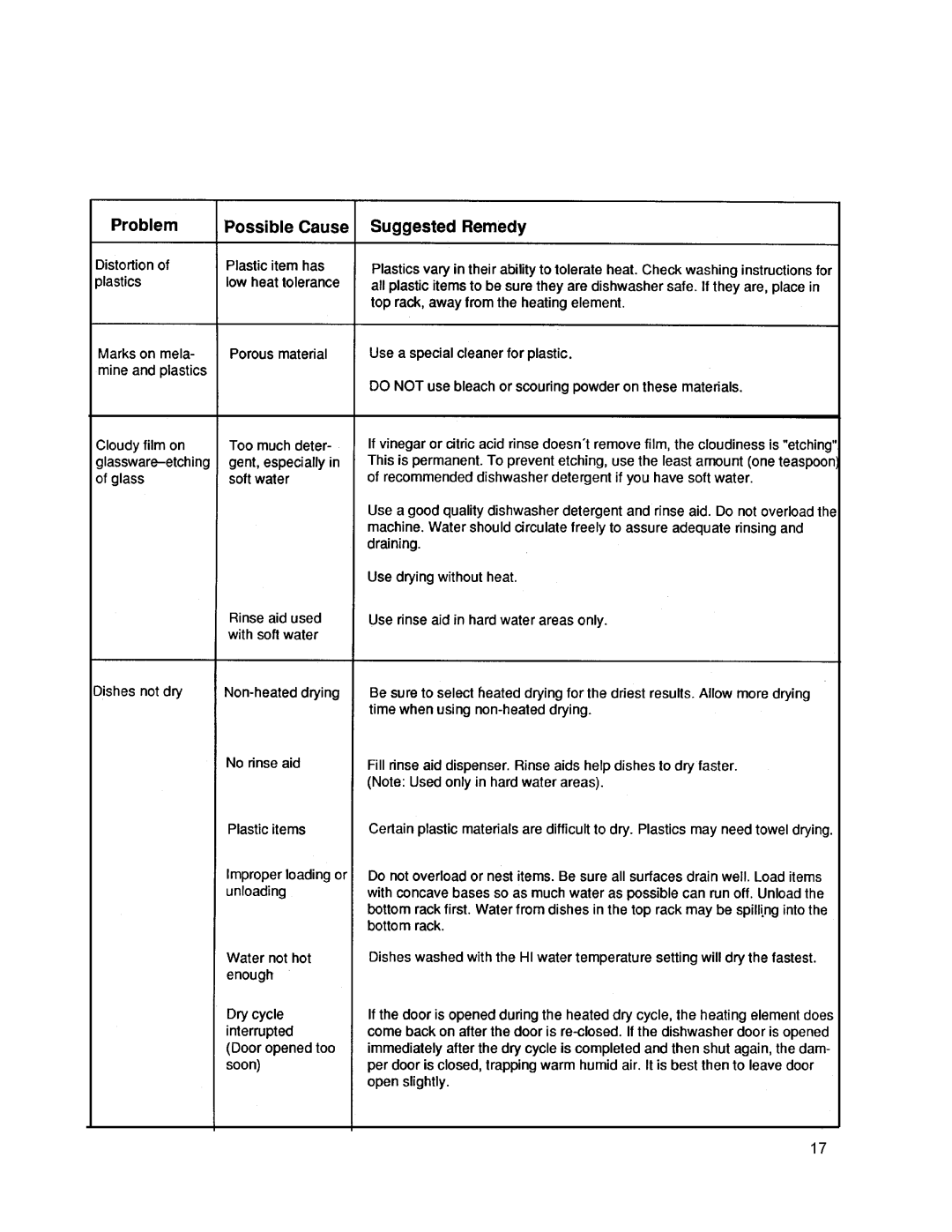 Asko 1653 manual 