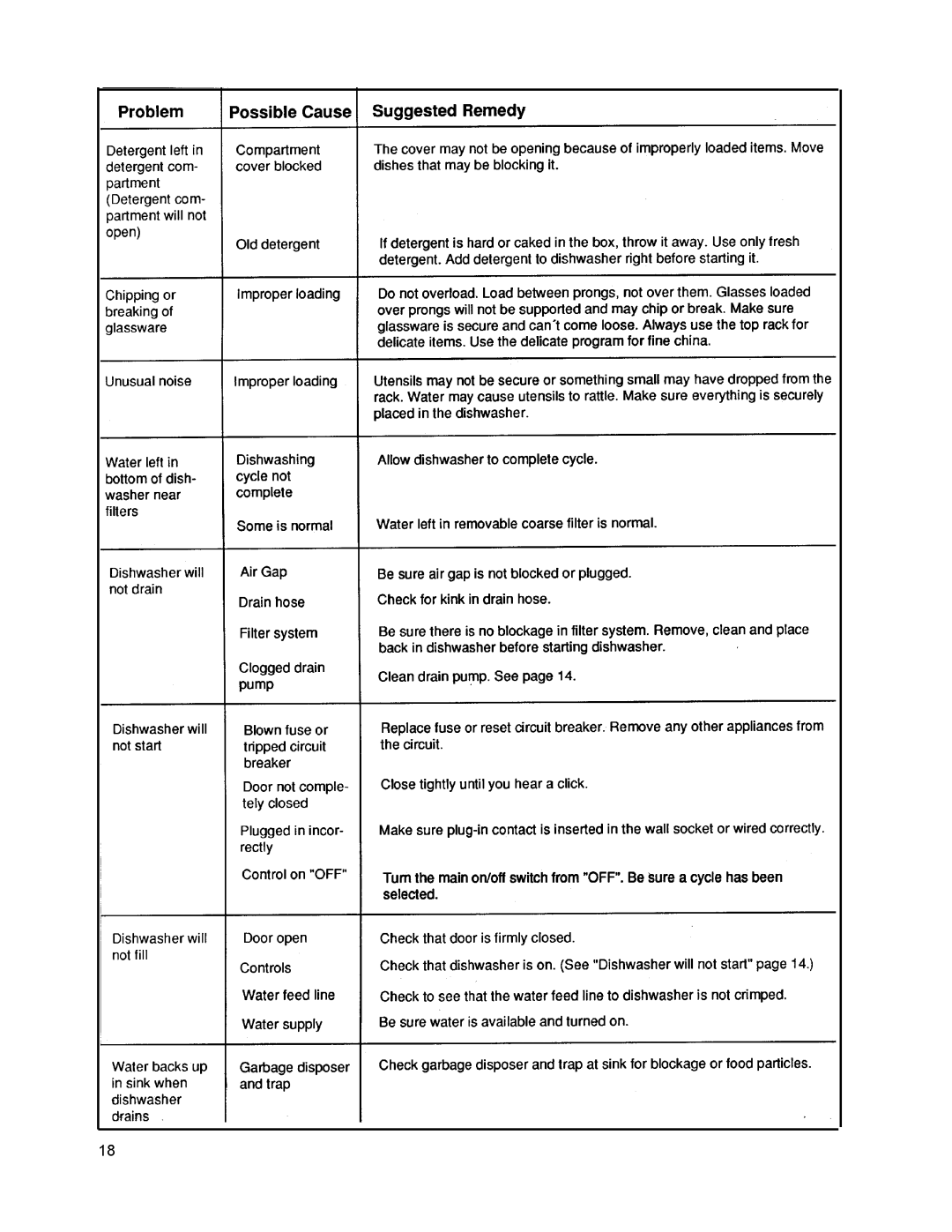 Asko 1653 manual 