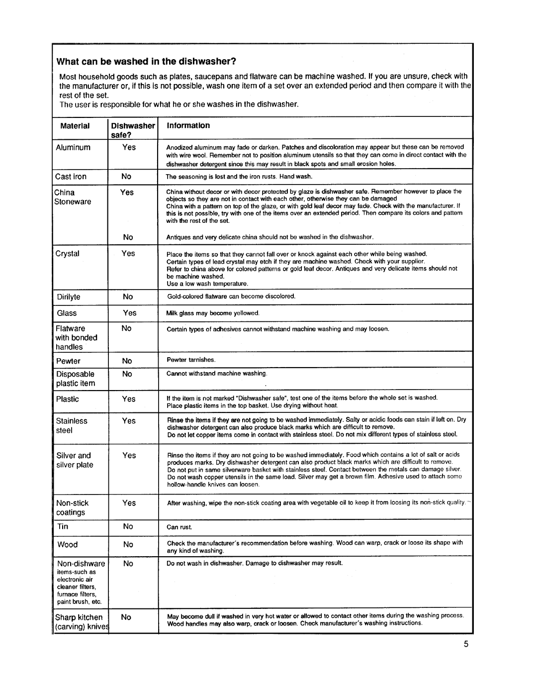 Asko 1653 manual 