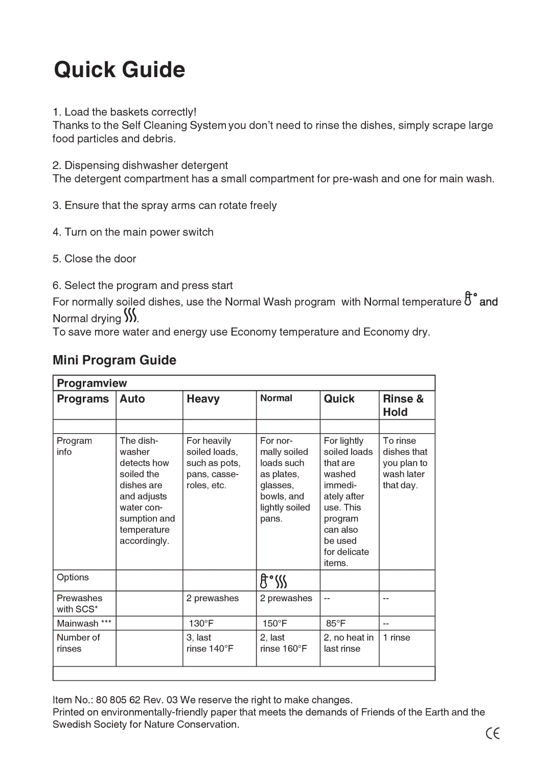 Asko D3152 manual Quick Guide, Mini Program Guide 