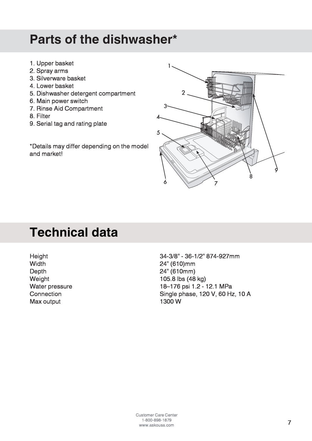 Asko D3152 manual Parts of the dishwasher, Technical data 
