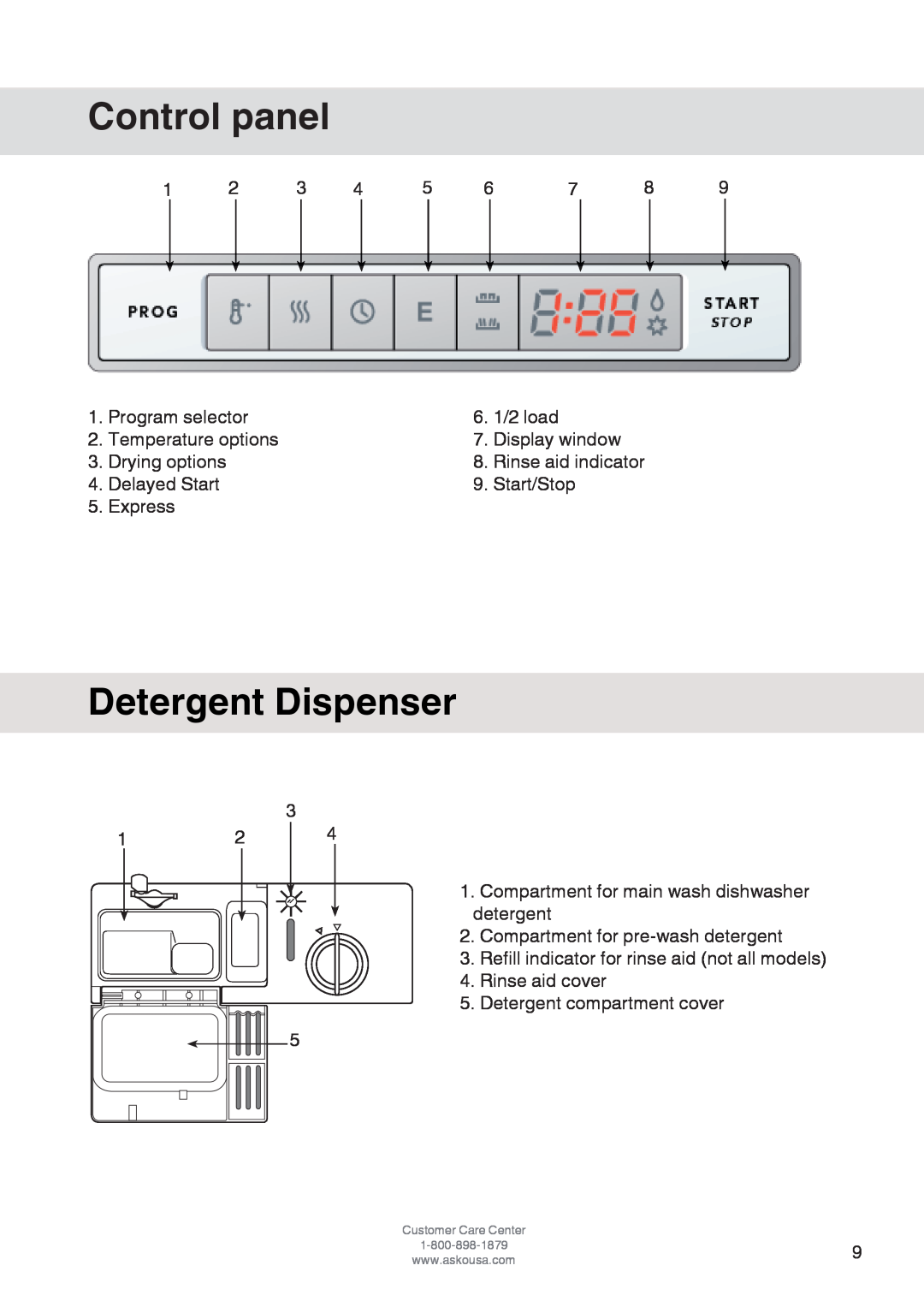 Asko D3152 manual Control panel, Detergent Dispenser 