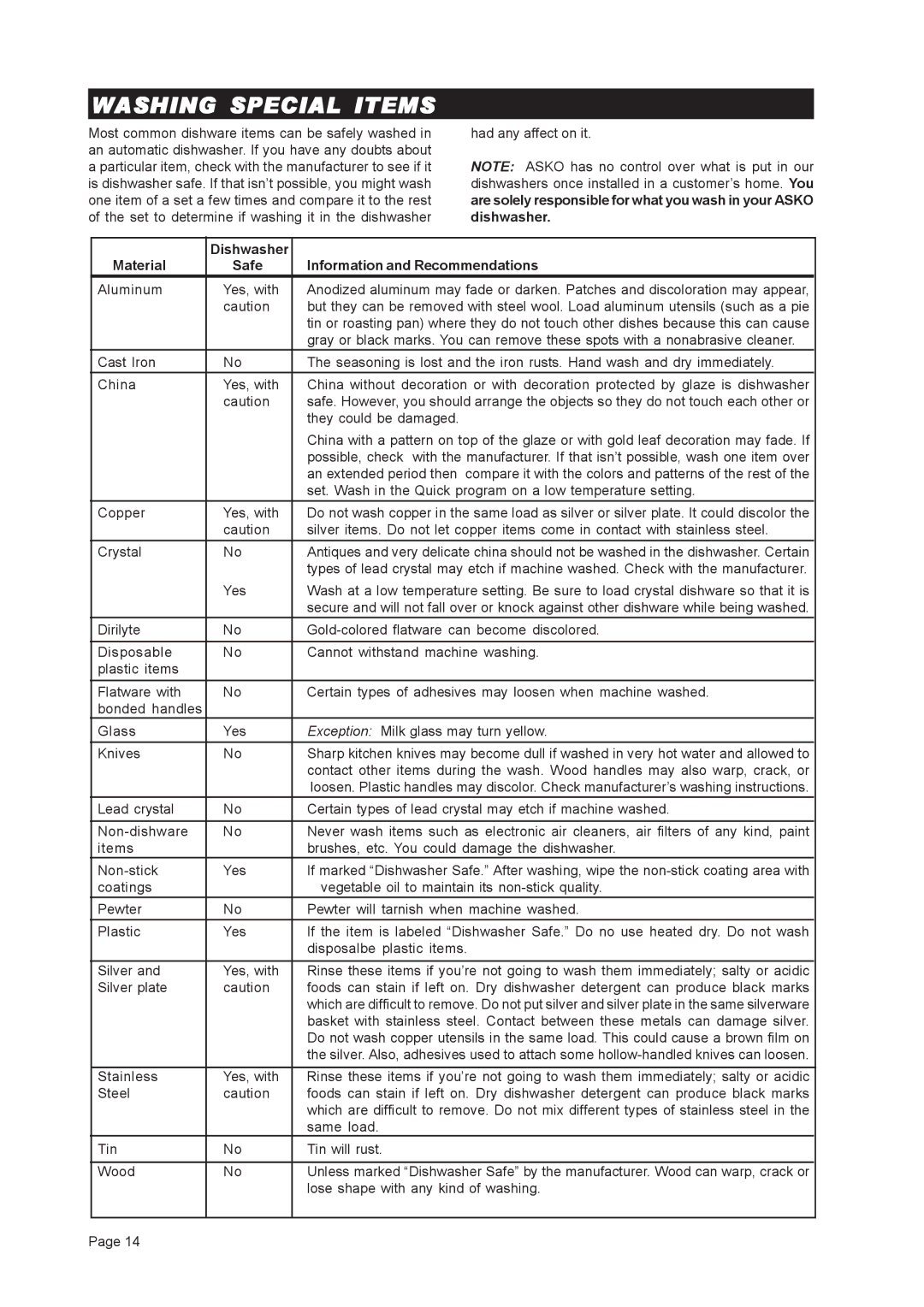 Asko D3251 important safety instructions Washing Special Items, Dishwasher Material Safe Information and Recommendations 