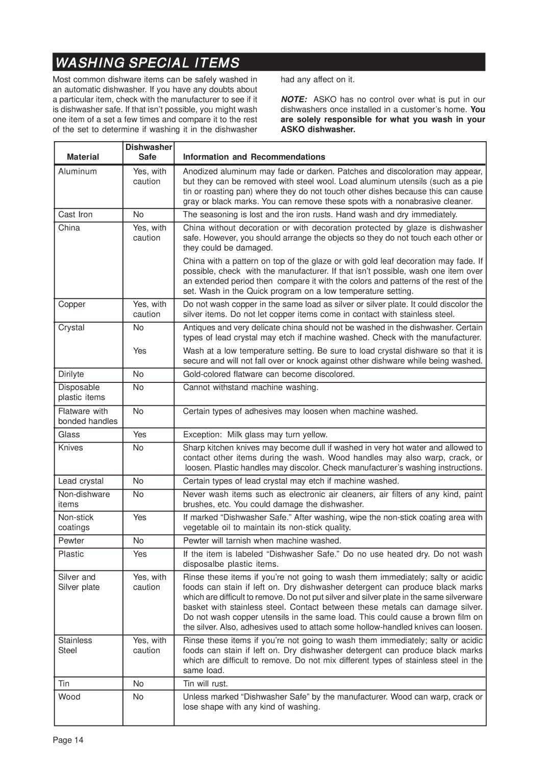 Asko D3331 important safety instructions Washing Special Items, Dishwasher Material Safe Information and Recommendations 