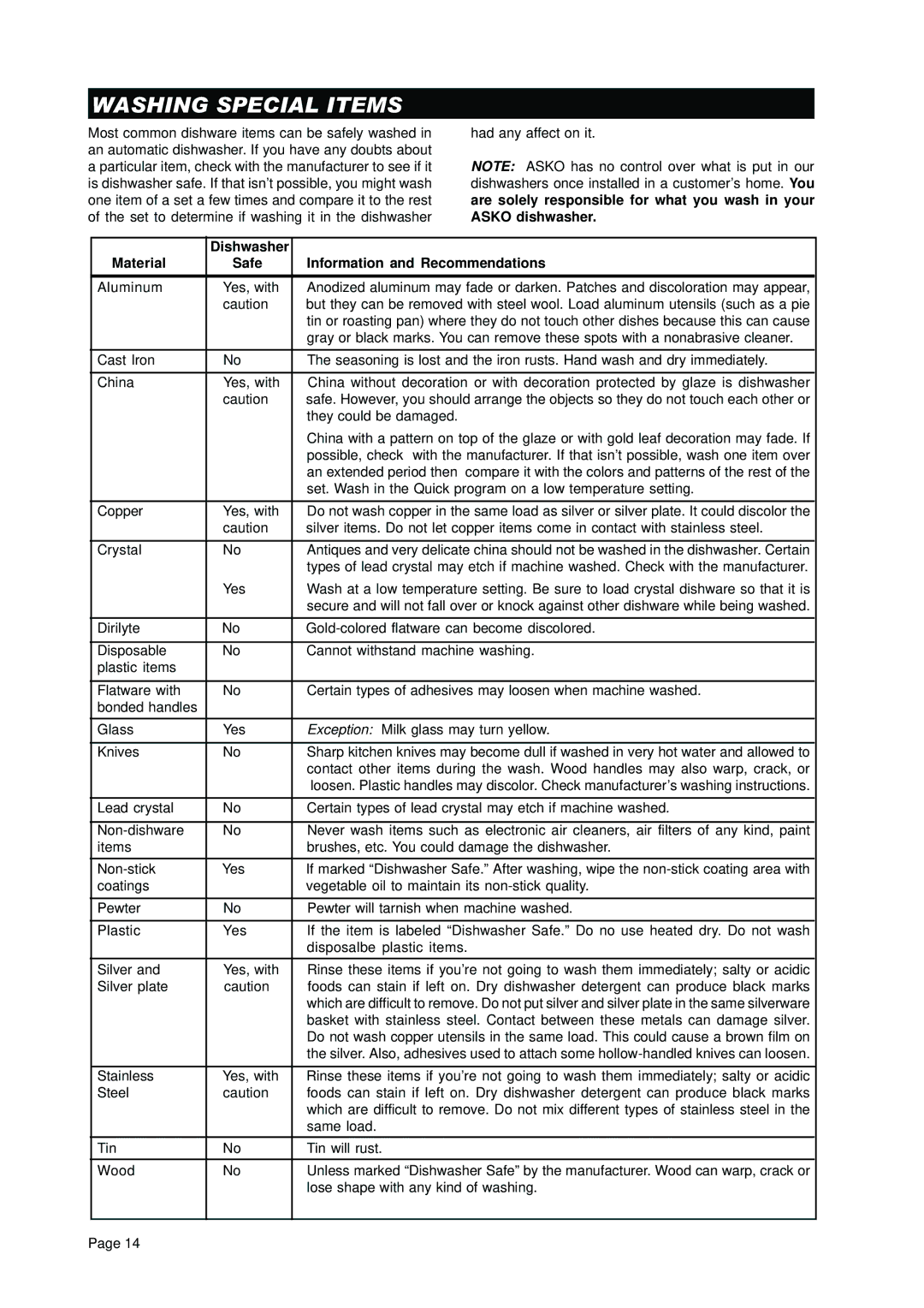 Asko D3350 manual Washing Special Items, Dishwasher Material Safe Information and Recommendations 