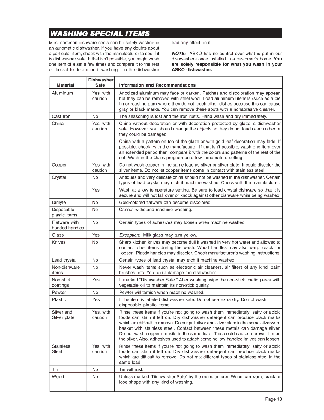 Asko D3731XL important safety instructions Washing Special Items, Dishwasher Material Safe Information and Recommendations 