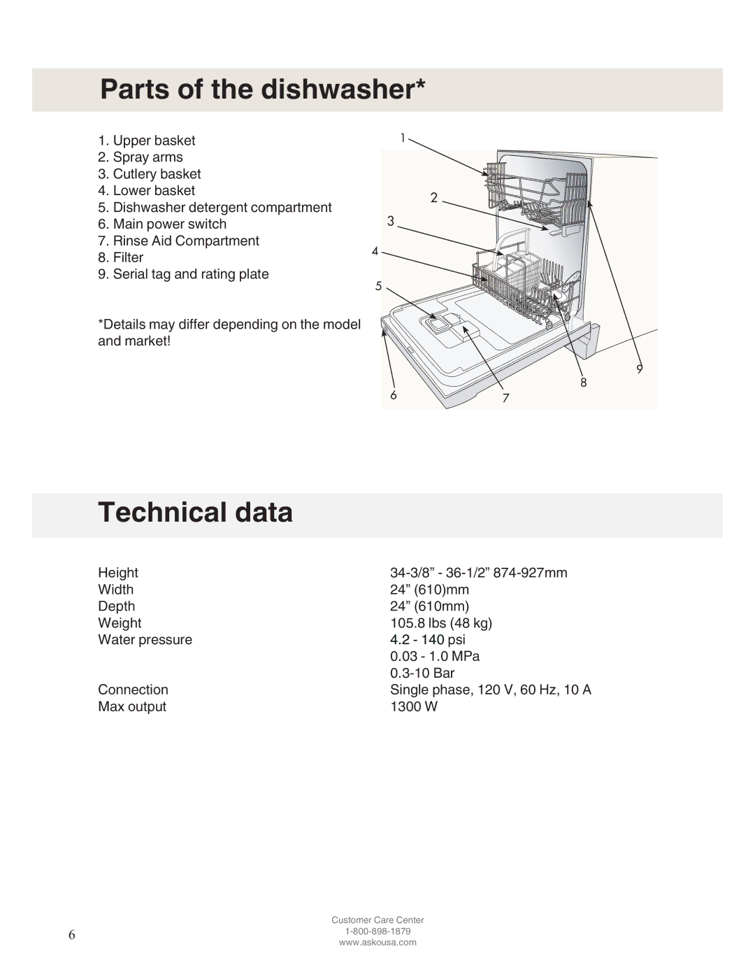 Asko D5122 operating instructions Parts of the dishwasher, Technical data 