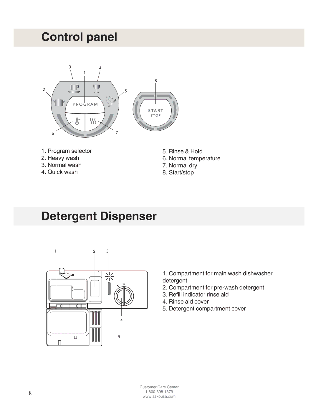 Asko D5122 operating instructions Control panel, Detergent Dispenser 