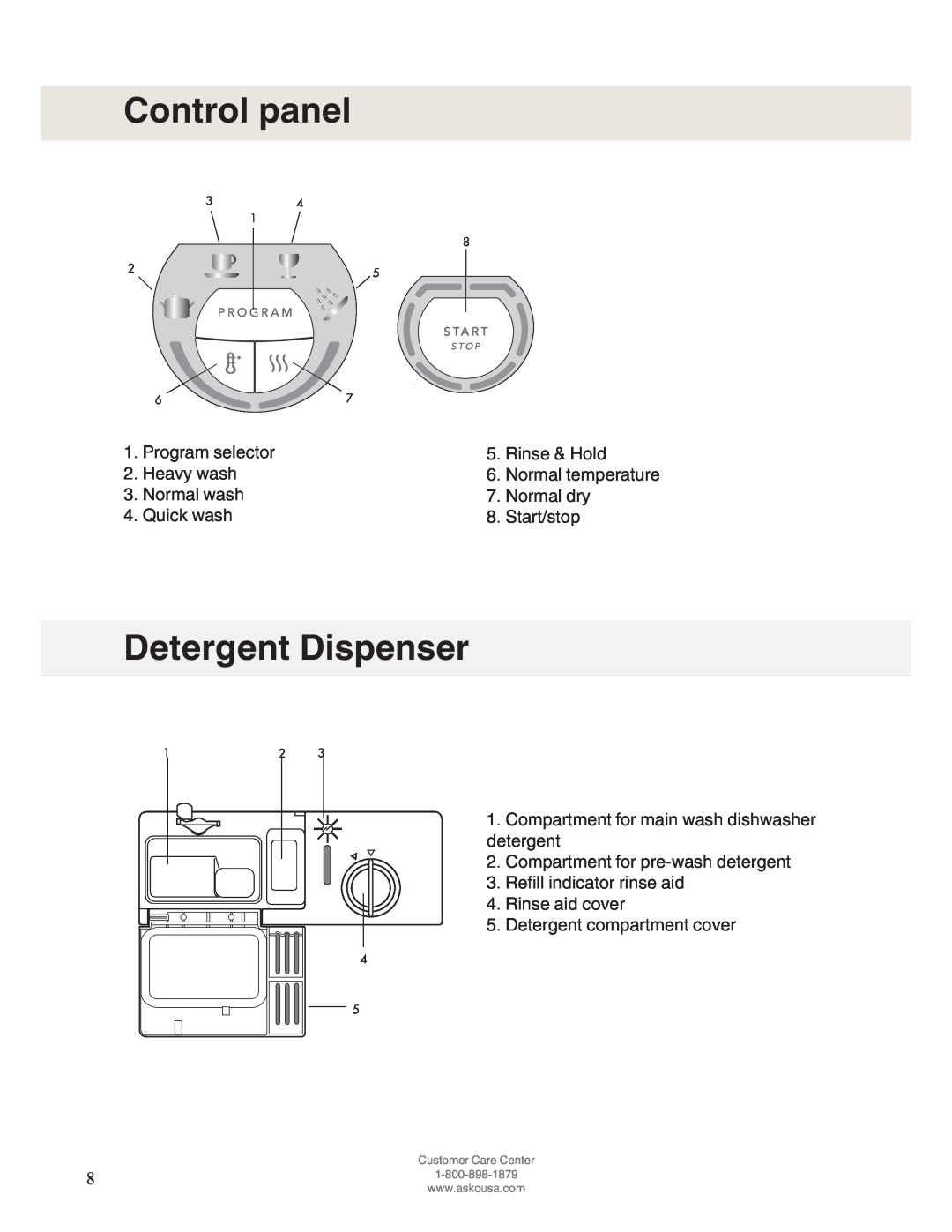 Asko D5122 operating instructions Control panel, Detergent Dispenser 