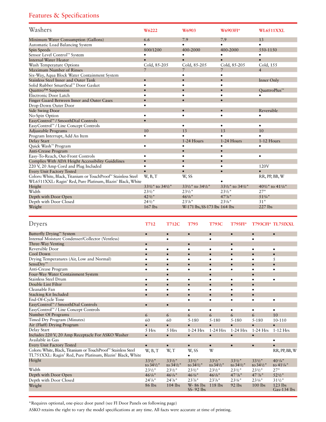 Asko Laundry Solutions manual Features & Specifications 