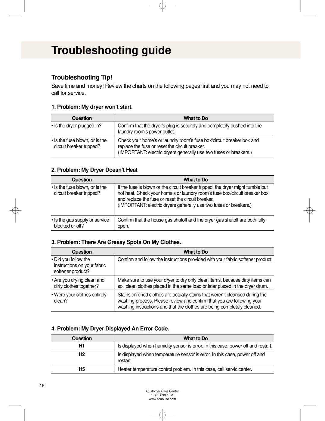 Asko TL751XXL operating instructions Troubleshooting guide, Troubleshooting Tip 