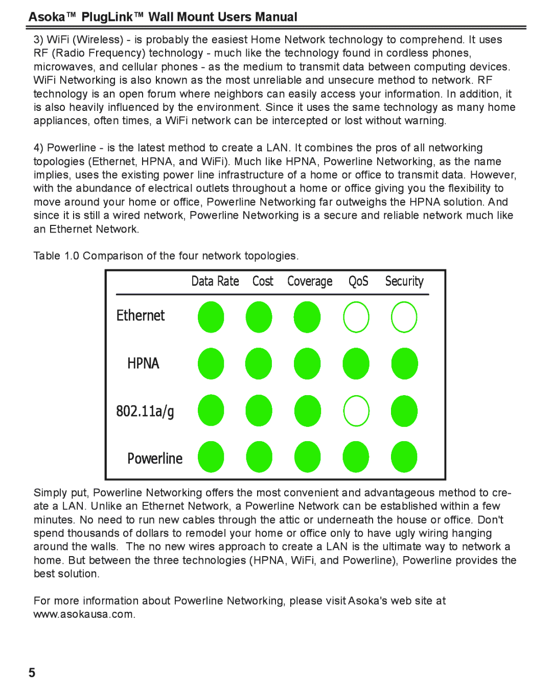 Asoka PlugLink user manual Hpna 