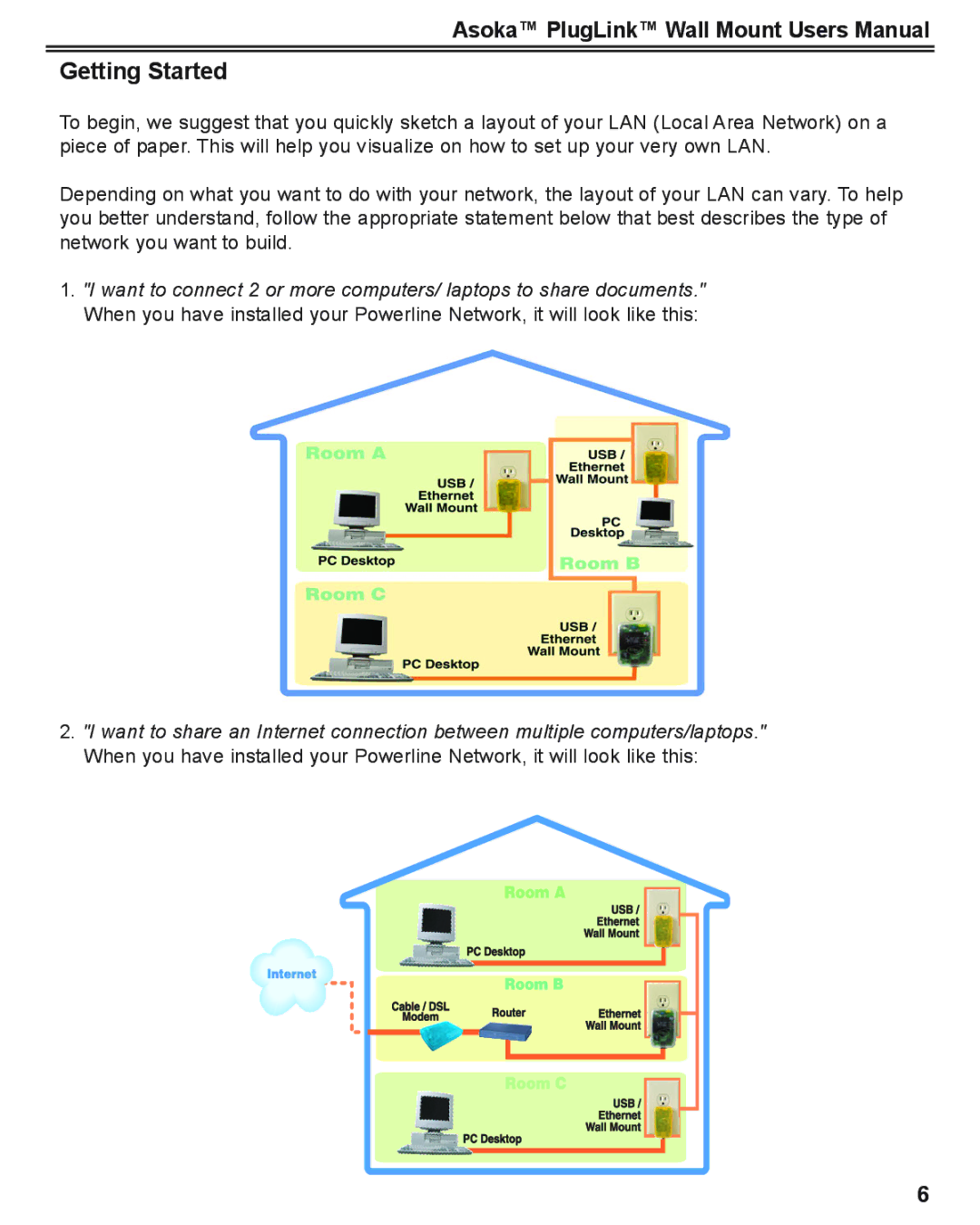 Asoka PlugLink user manual Getting Started 