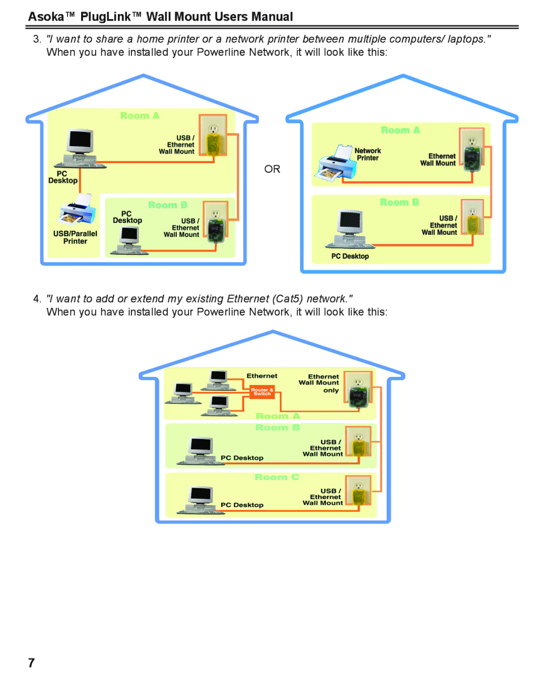 Asoka PlugLink user manual 