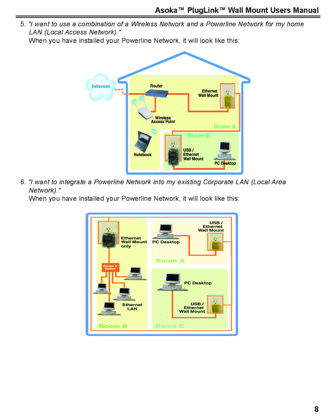 Asoka PlugLink user manual 